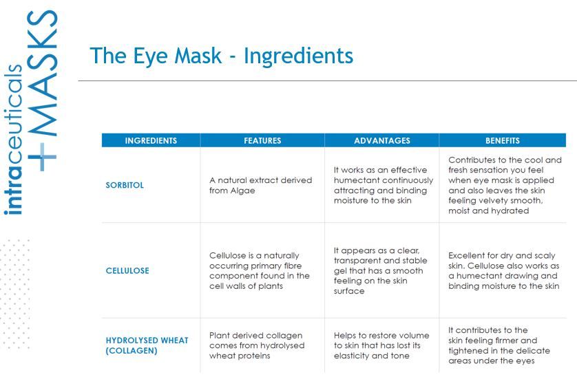 Rejuvenate Eye Mask - Billede 6